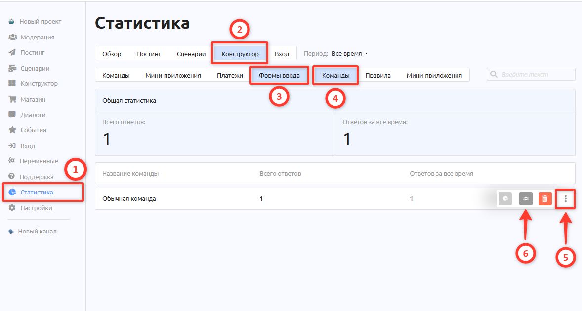 Статистика - формы